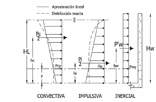 Yo las he incluido así: