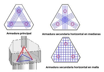 Ejemplo pilotes, funcionamiento interno del sistema